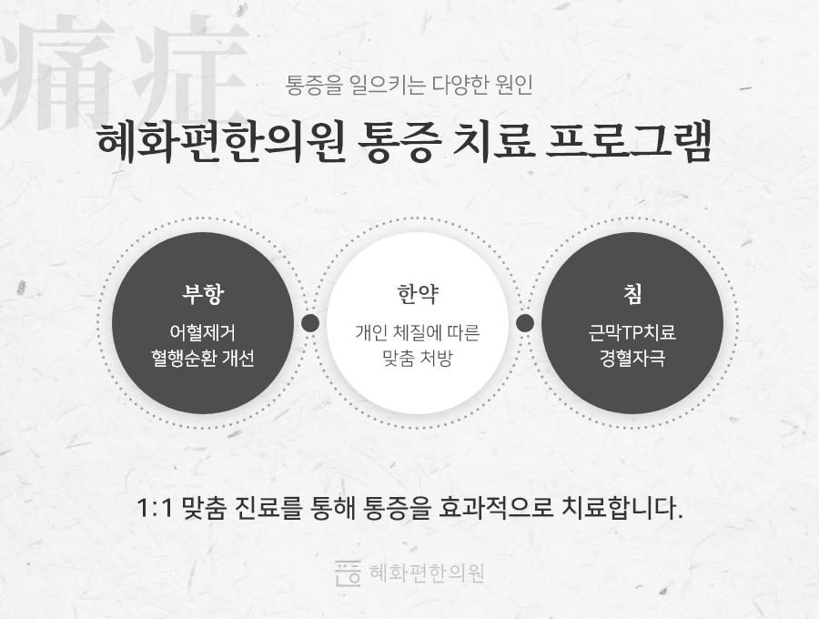 환자분들의 상황까지 세심하게 고려합니다