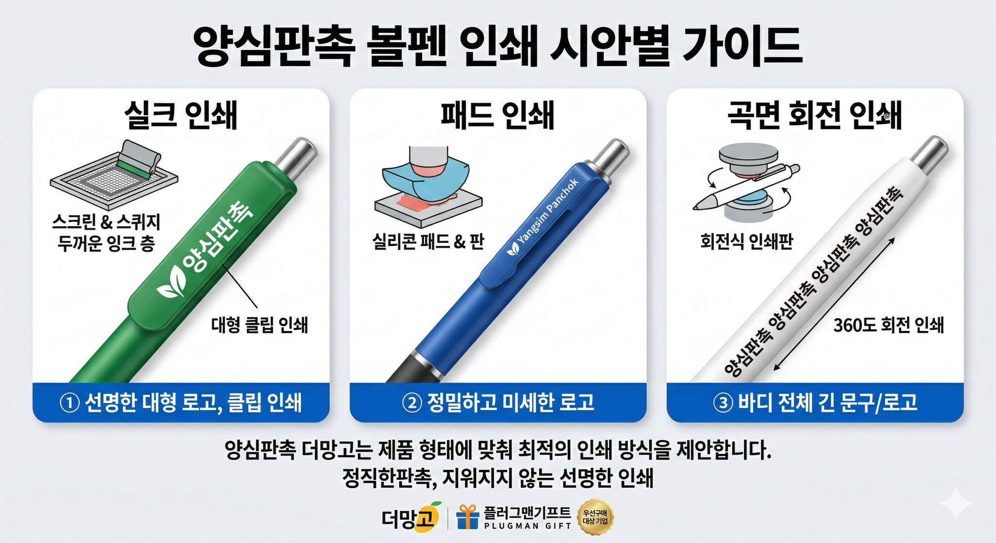 alt="양심판촉 더망고의 볼펜 인쇄 방식 가이드: 실크 인쇄(대형 로고), 패드 인쇄(정밀 로고), 곡면 회전 인쇄(360도 바디 인쇄)의 특징 설명”