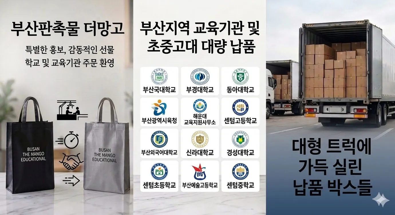 양심판촉 더망고기프트의 부산 지역 초·중·고등학교 및 대학교 대량 납품 실적 이미지. 부산광역시교육청, 해운대교육지원청, 부산대학교 등 주요 교육기관 로고와 함께 대형 트럭에 가득 실린 납품 박스들이 정직한 공급 과정을 보여줍니다.