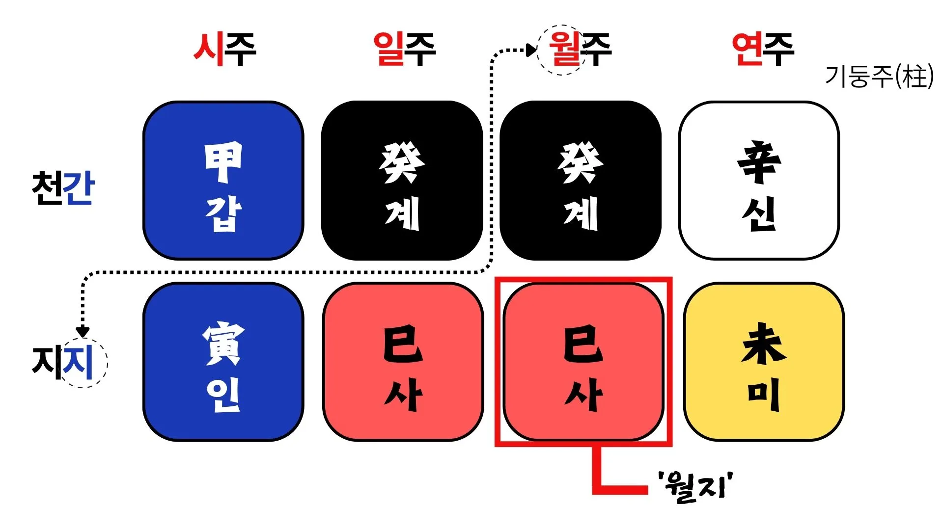 묘월 공략