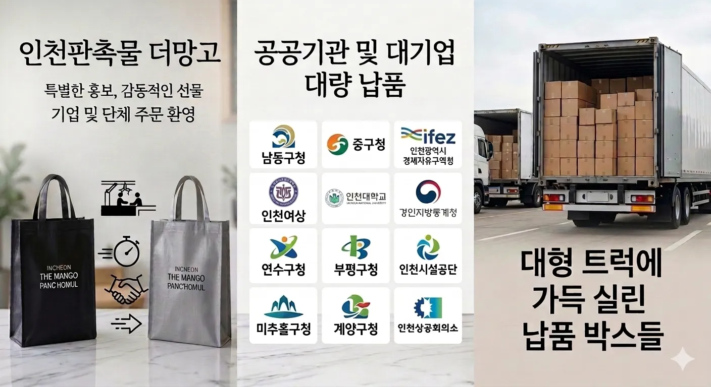 양심판촉 더망고기프트의 인천 지역 공공기관 및 대기업 대량 납품 실적 이미지. 남동구청, 연수구청, 인천대학교 등 주요 기관 로고와 대형 트럭에 가득 실린 납품 박스들이 정직한 판촉물 공급 과정을 보여줍니다.