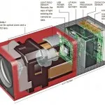 Lytro Specifications: A deeper Look Inside (Illustration: NY Times)