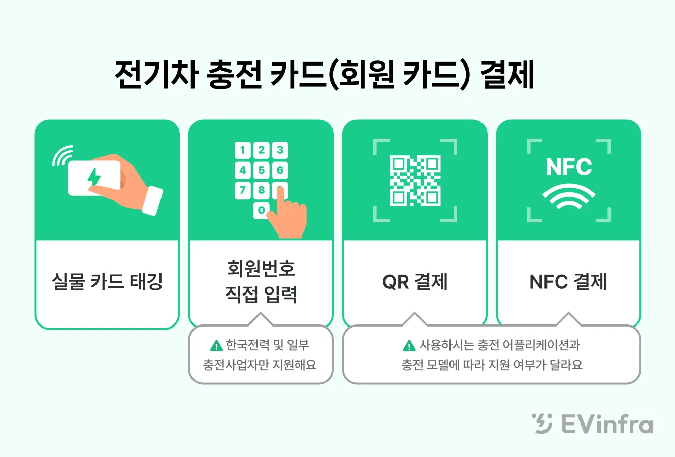 ์ ๊ธฐ์ฐจ ์ถฉ์  ์ค์ ! ์ด๊ฒ๋ง ๋ฐ๋ผ ํ์ธ์