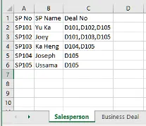 Figure 1: Sample salesperson dataset showing SP No, SP Name, and Deal No