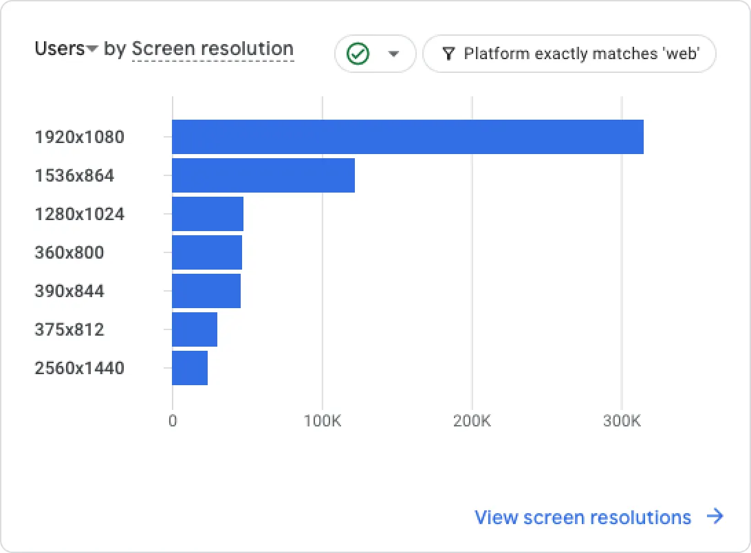 유저 해상도 분포도
