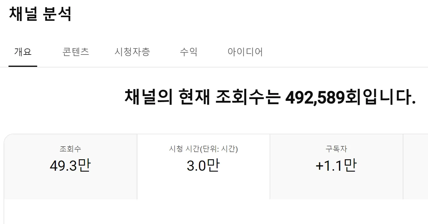 큐레이터 단비 채널 조회수 시청 시간 구독자 수 현황