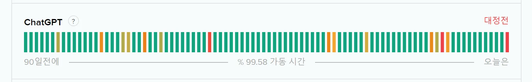 챗지피티 서버 현황 - 대정전 (Outrage)