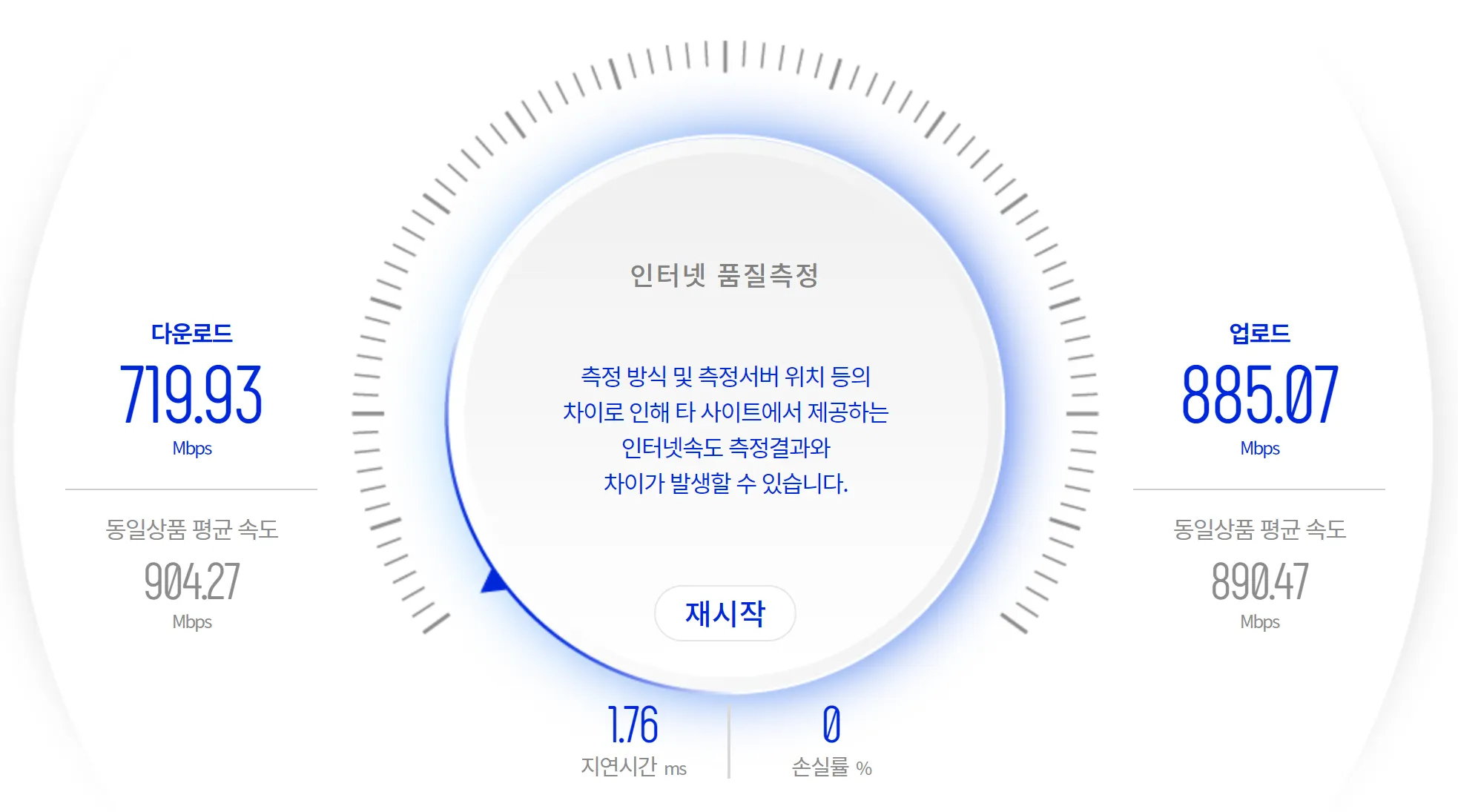NIA 속도테스트 결과 값