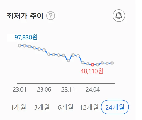 티피링크 공유기 AX53 AX3000 가격 변동표