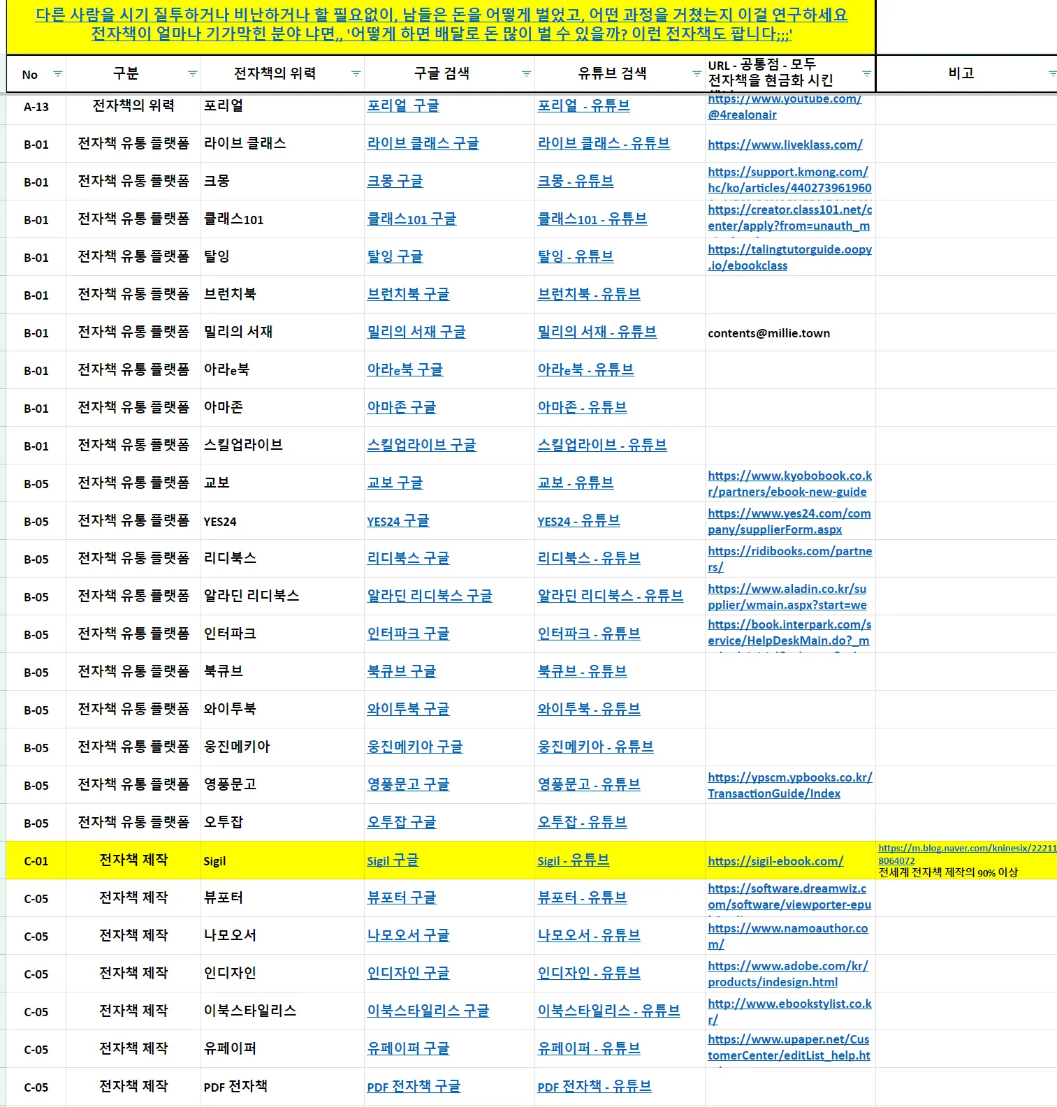 전자책 제작 툴 목록 + 전자책 유통 플랫폼 목록