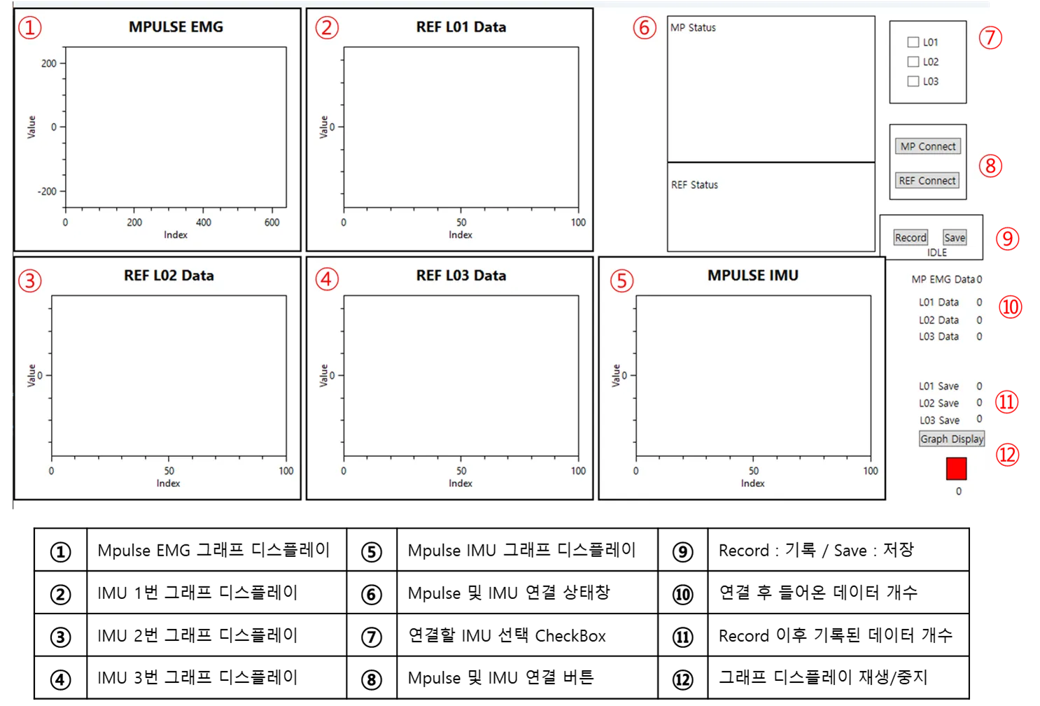 2ch 근전도(rawEMG) 및 1 IMU 측정 가능한 통합 보드 (MPULSE) - 측정 UI