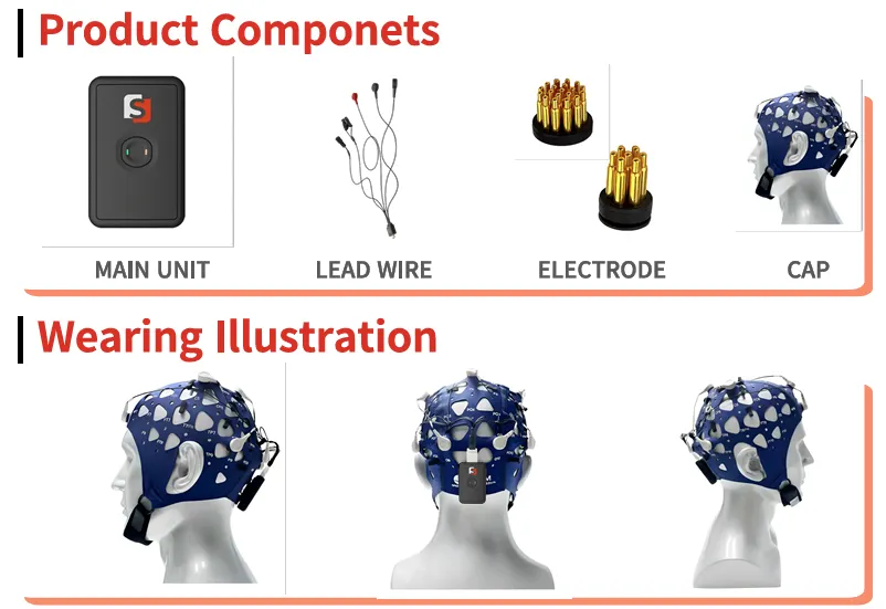 Wearable EEG(Sync社) - 건식전극사용하는 웨어러블 뇌파 측정기