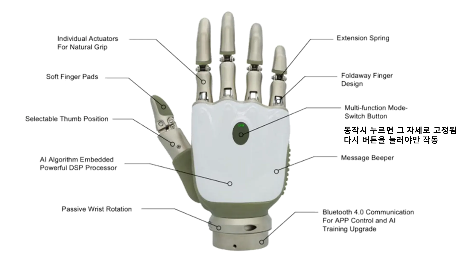 인공지능 근전도 전동의수(OHand) - 외형소개
