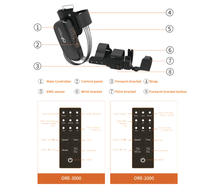 웨어러블 상지 로봇 운동기(ORE-3000)-passive(CPM)/assistive(리모컨)/active(근전도) 모드 가능