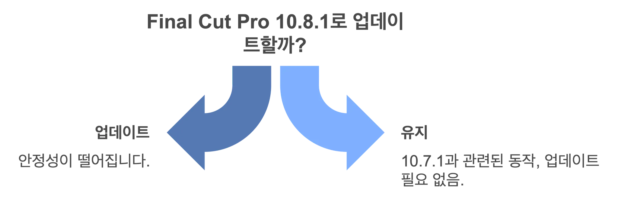 파이널컷 업데이트 해야할까?