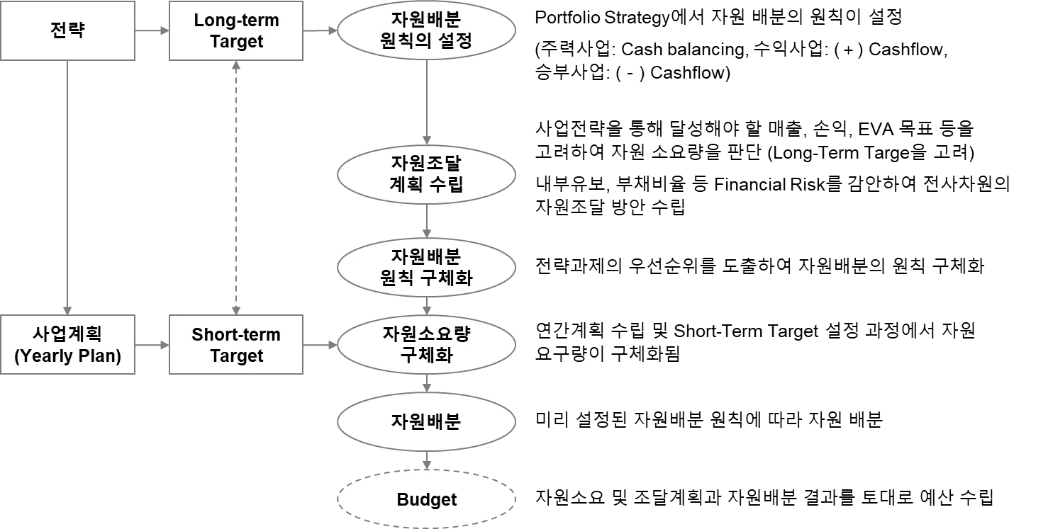 데이터 분석과 지속적 개선을 위한 KPI 및 도구 활용법