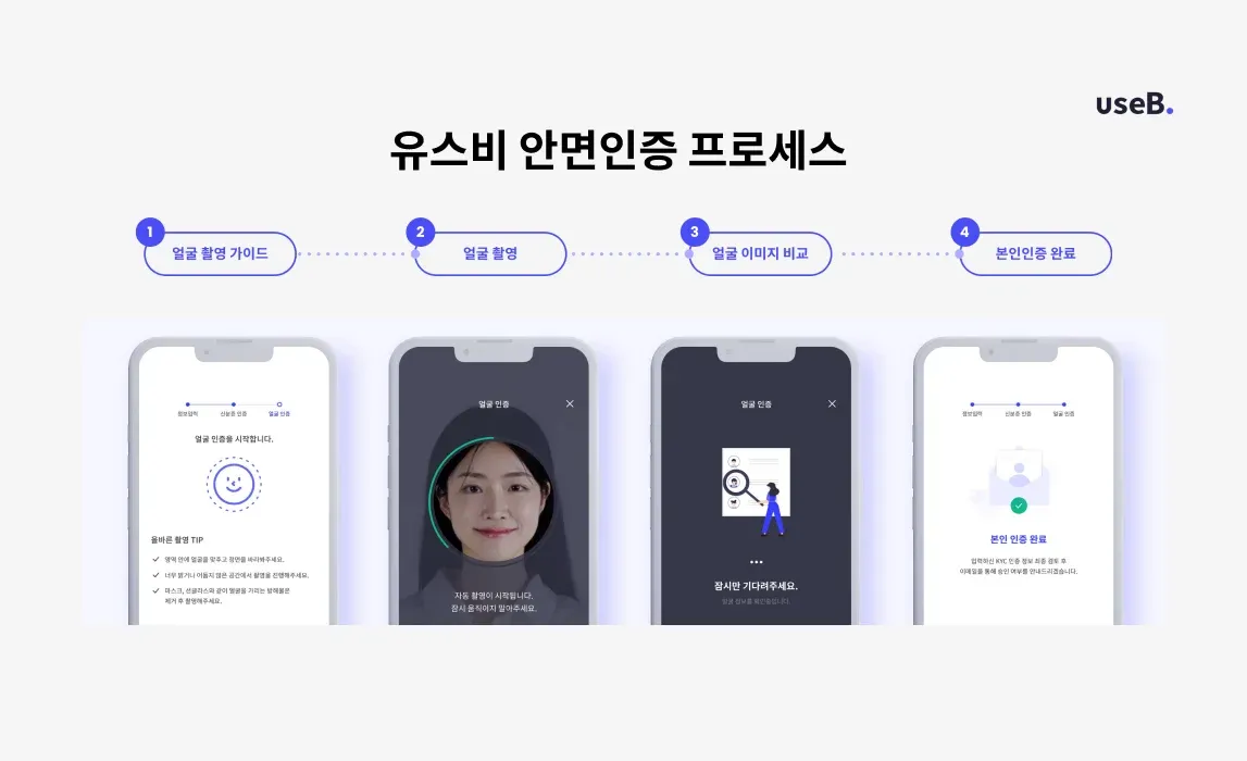 유스비 안면인증 프로세스