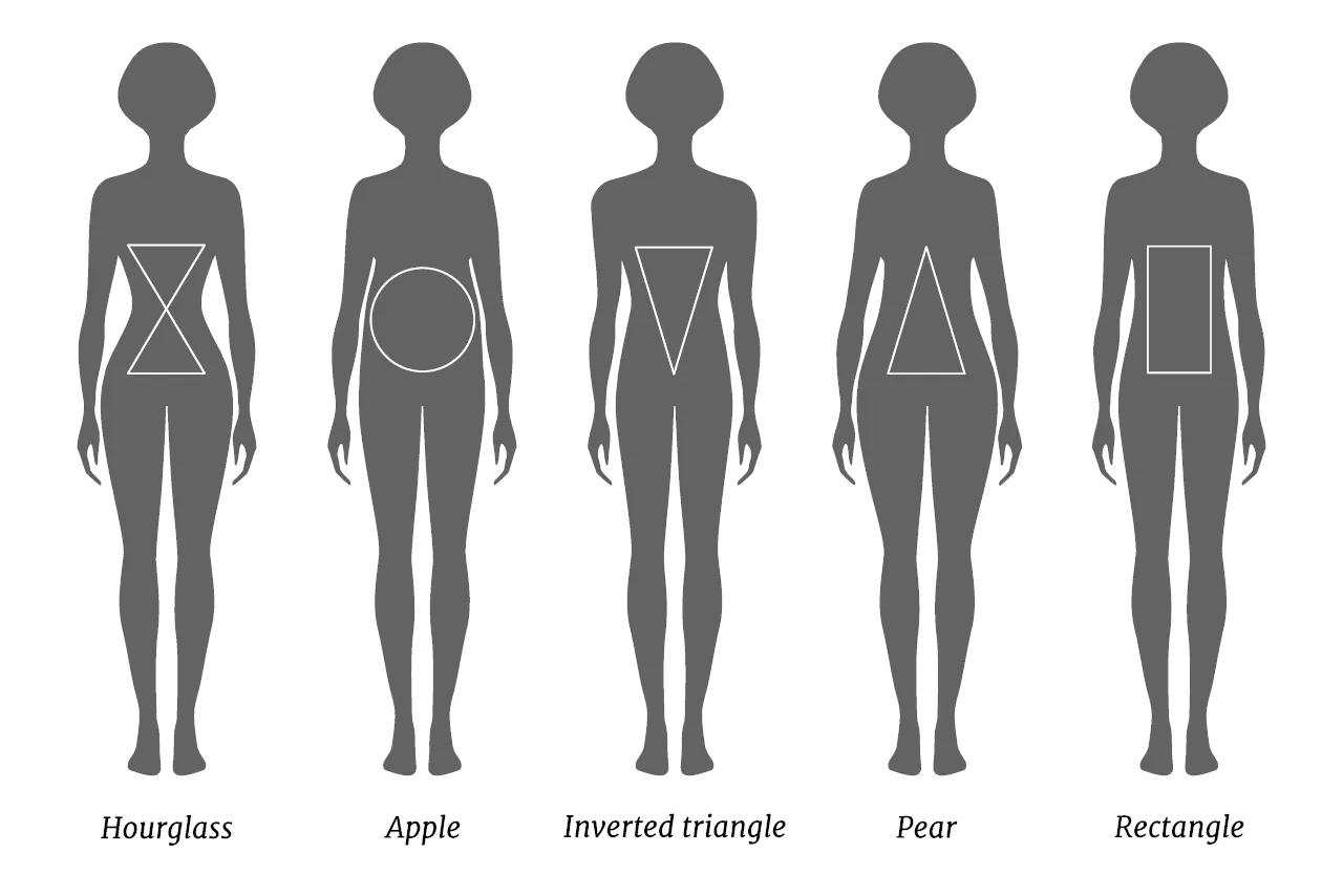 Body shapes (출처 : Inch Calculator)