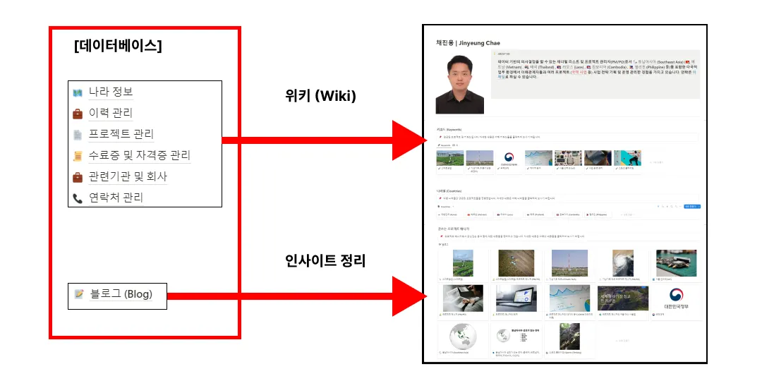생성형 AI와 개인 브랜드 시대 (포트폴리오) - 피그마 (Figma) (출처 : 본인)
