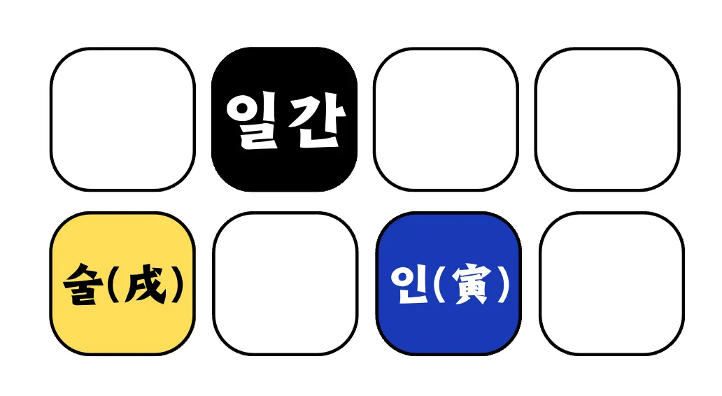 삼합-인오술 예시