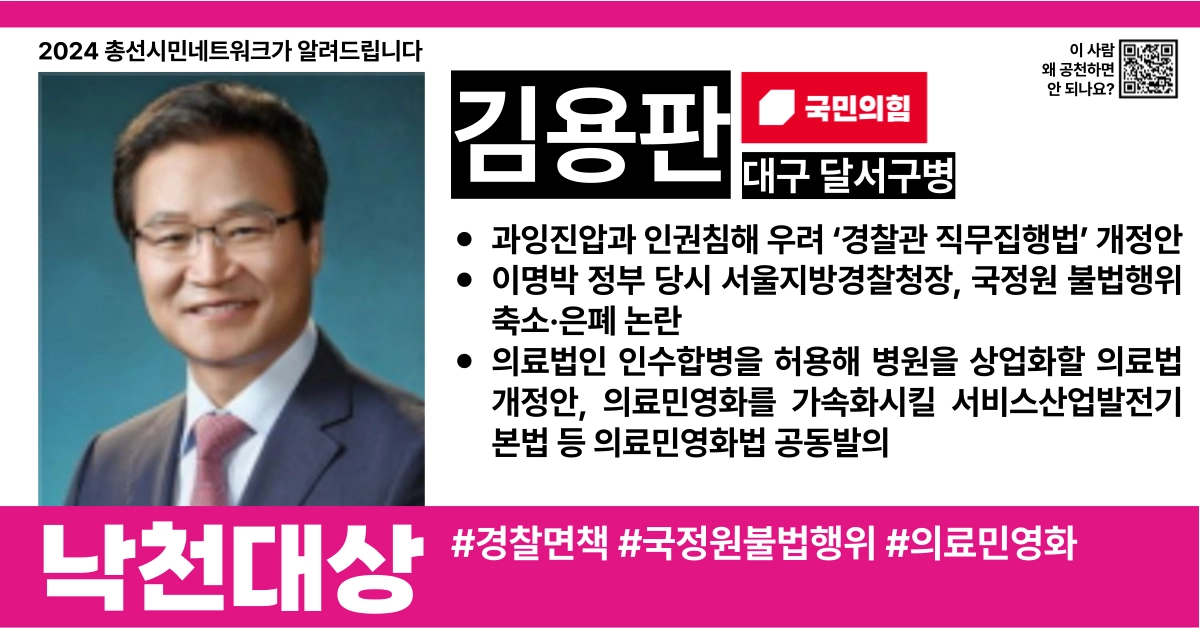 2024 총선시민네트워크는 전국 시민사회단체와 유권자들의 제안을 받아 22대 총선에서 공천을 받아서는 안되는 부적격 후보 46명의 명단을 선정, 발표했습니다. 대구 경북 지역에는 어떤 후보들이 있을까요?