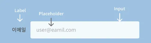 image?src=https%3A%2F%2Fs3-us-west-2.amazonaws.com%2Fsecure.notion-static.com%2F0705e6e7-66b6-4cad-b8af-42f50fb0d6fa%2FUntitled.png&blockId=7edd22b4-8e82-4025-ba58-519775012180