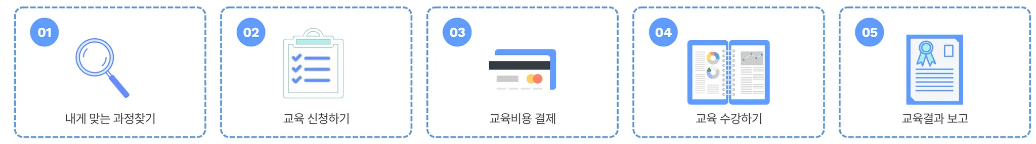 프로세스