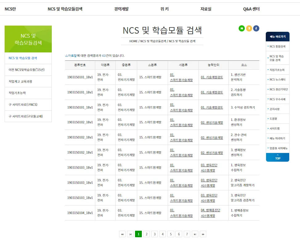 NCS 및 학습모듈 검색 > 스마트팜 (출처 : NCS)