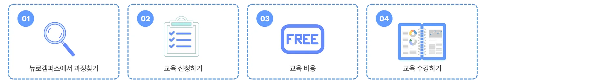 프로세스