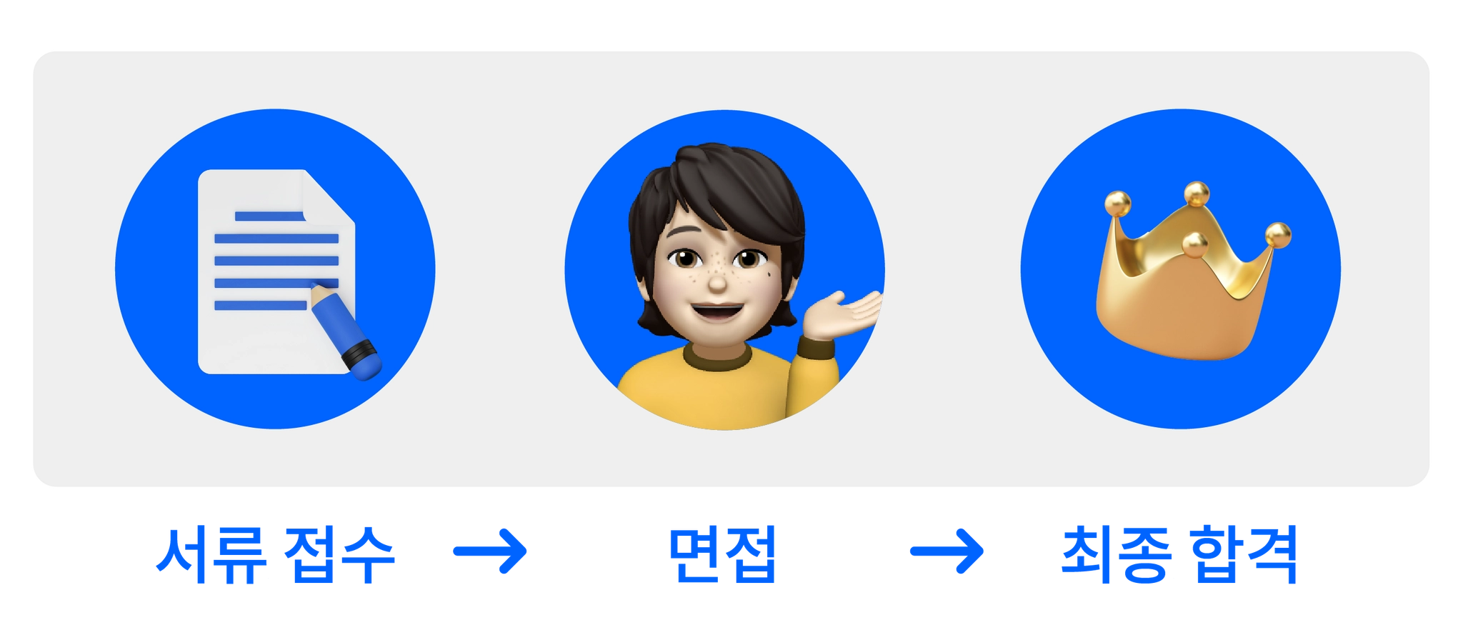 aiffel_pass_process