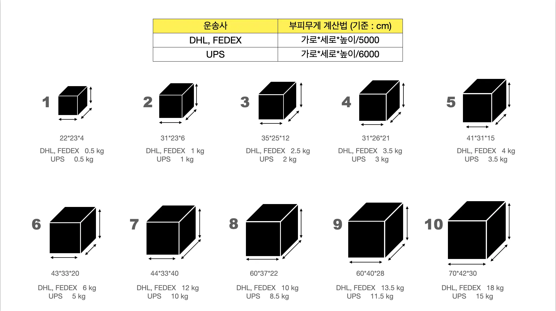 부피무게 계산법 (출처: 본인)