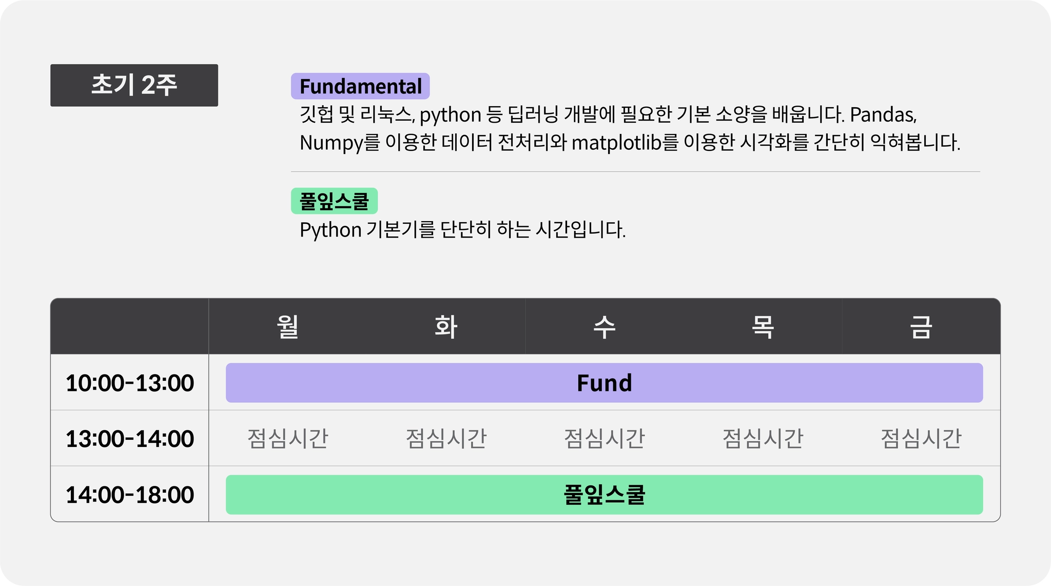 aiffel_schedule_and_curriculum_2