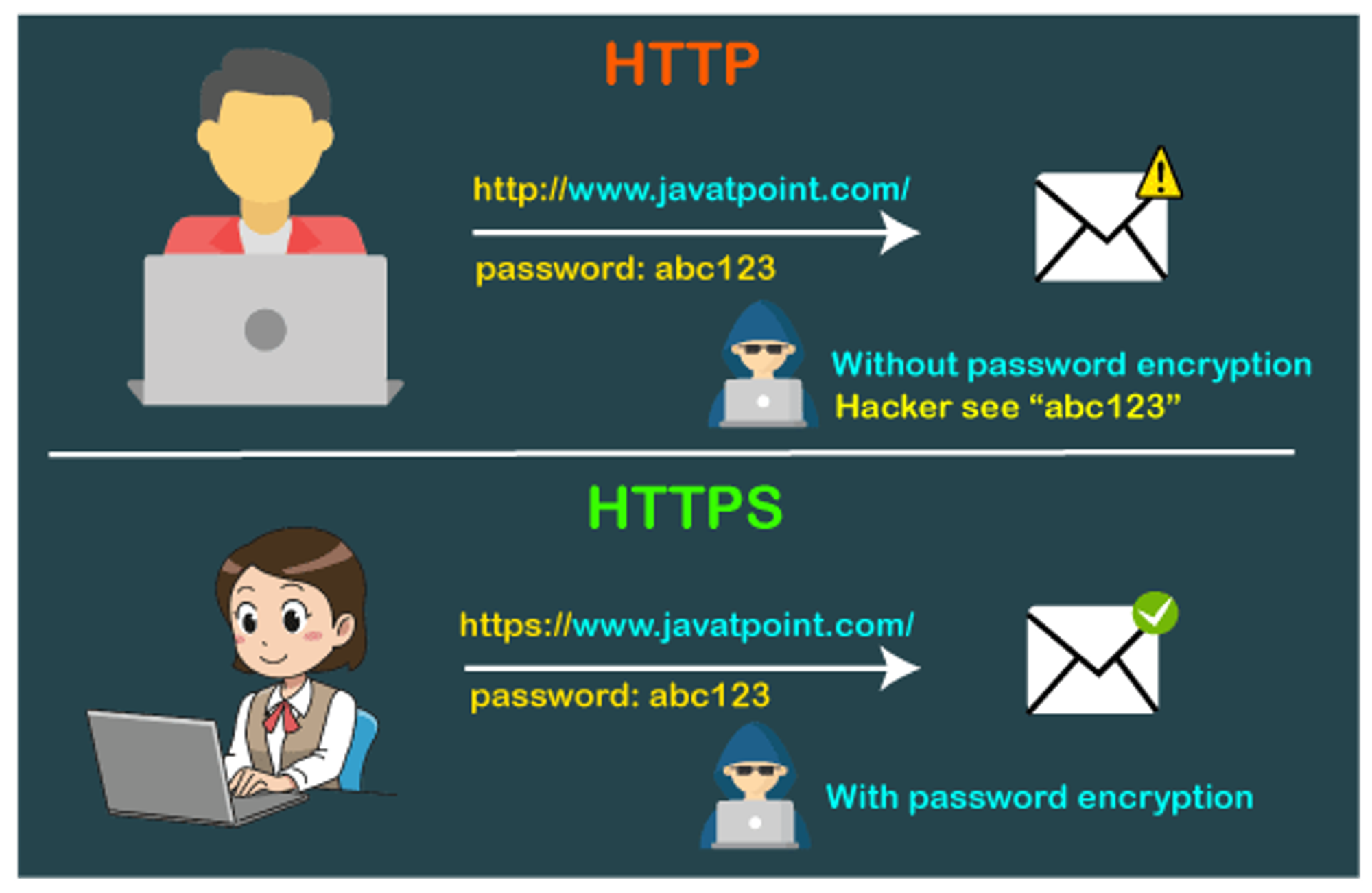 Https 차이 http [네트워크]HTTP와 HTTPS의