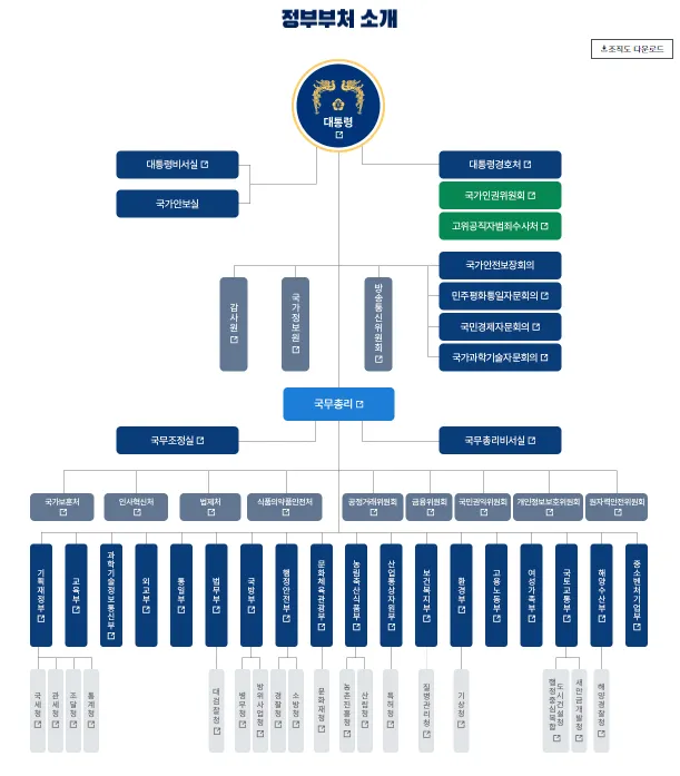 ⓒ대한민국 정책브리핑