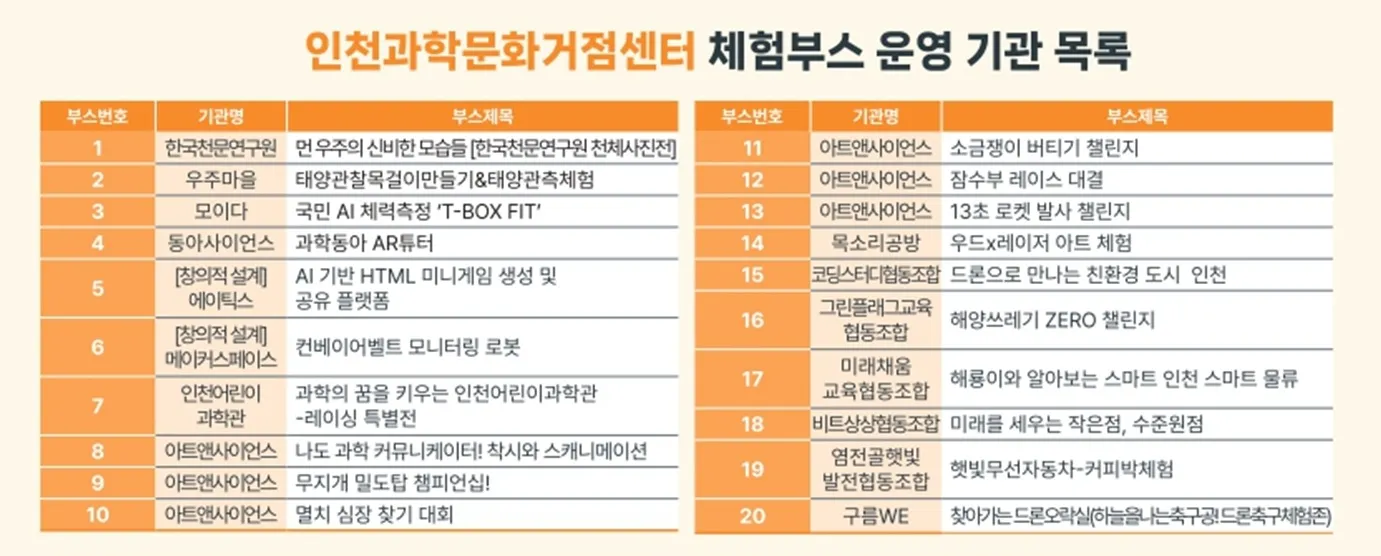 인천과학문화거점센터 체험 부스 목록