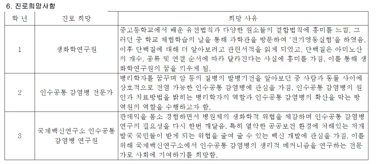 과학 세특 예시 - 이 유용한 예시를 확인하세요! - Nhaphangtrungquoc365.com 과학 세특 예시 - 이 유용한 예시를 확인하세요! - Nhaphangtrungquoc365.Com