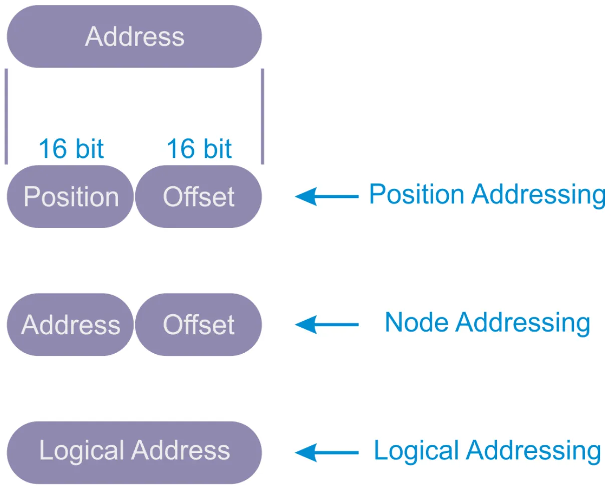 EtherCAT 통신의 개념과 원리