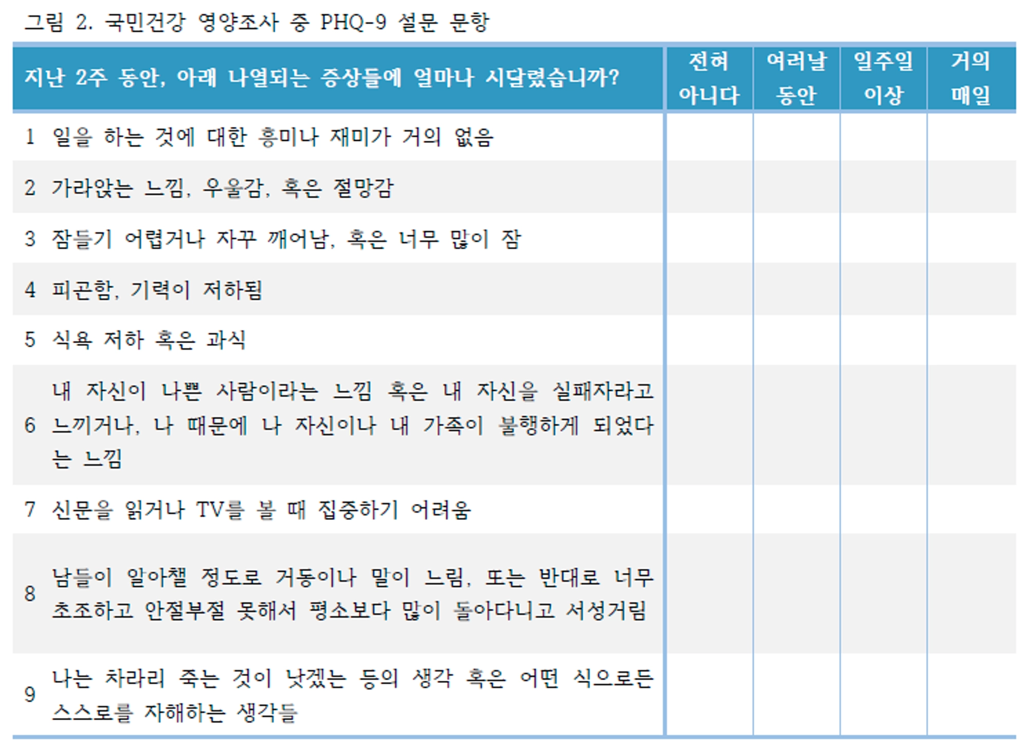 우울척도
