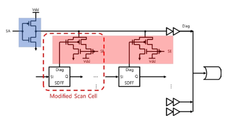 Scan Cell Microprocessor Scan Cell Modification for Intra Cell-Aware Scan Chain Diagnosis