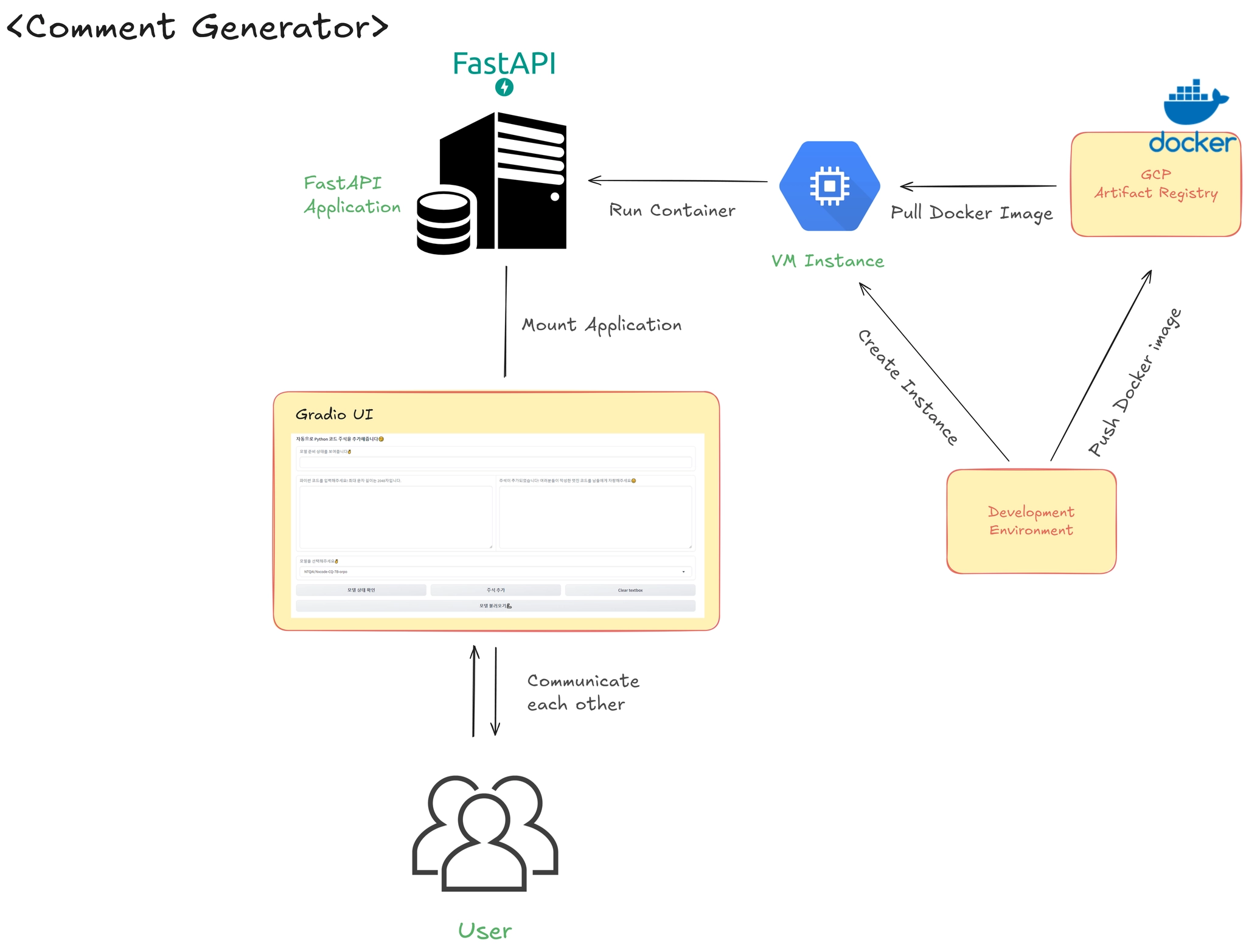 Comment Generator with Gradio + FastAPI