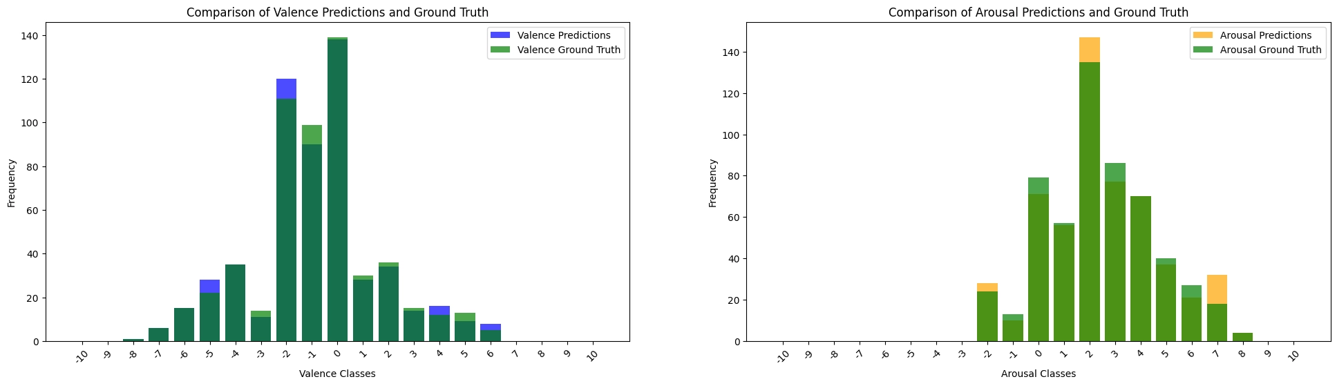 Sequence-Based Facial Emotion Recognition using EfficientNet and LSTM