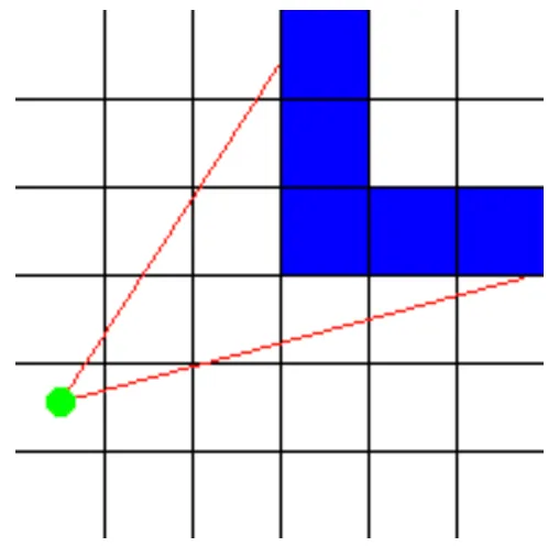 Raycasting tutorial (1)