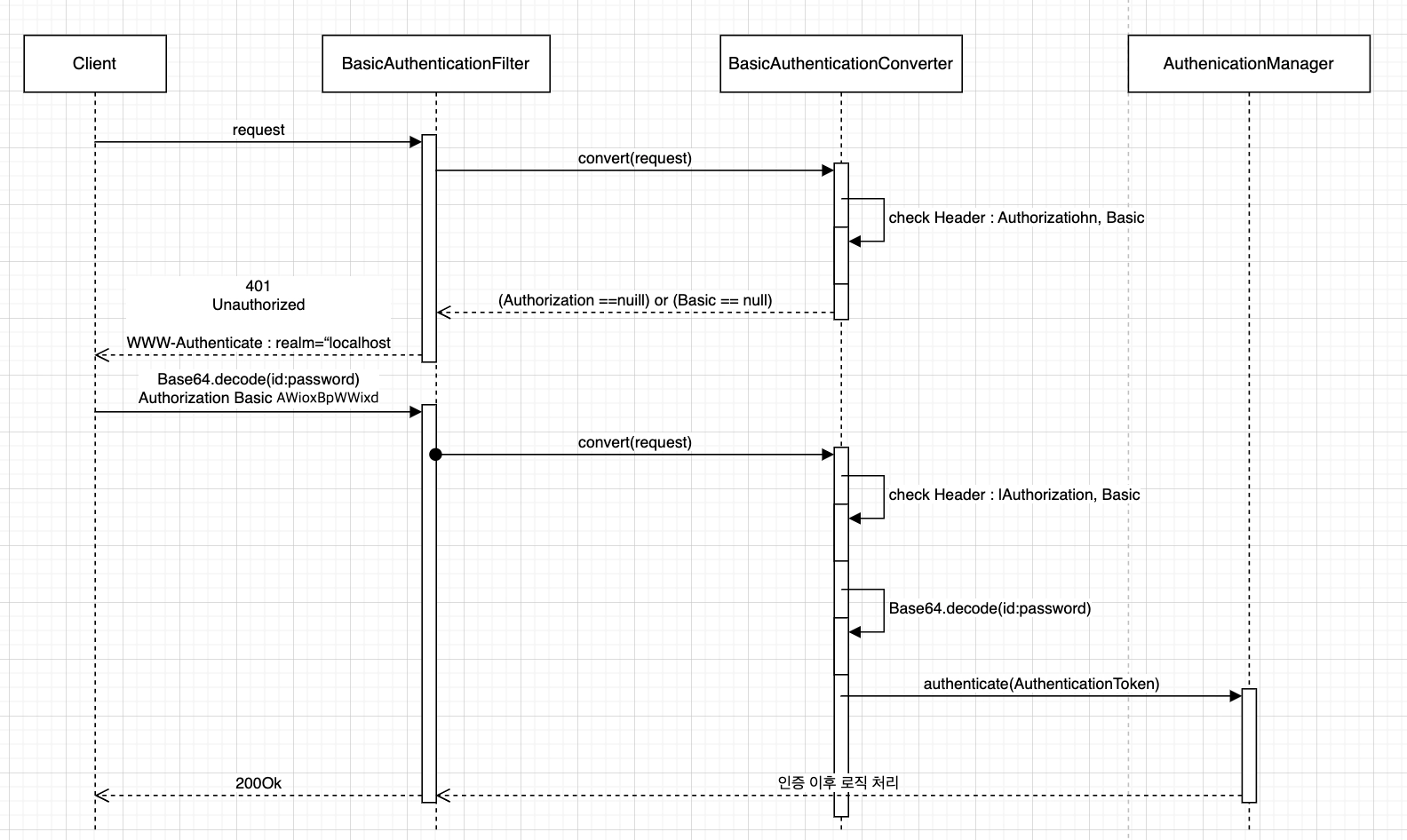 API Filter API Filter