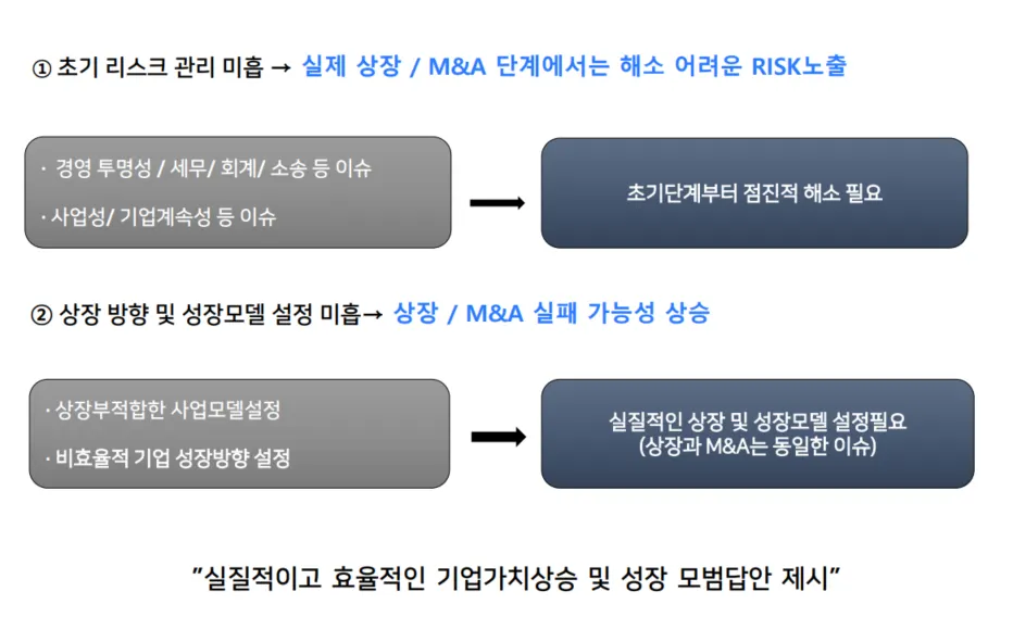 상장(IPO) 전략컨설팅