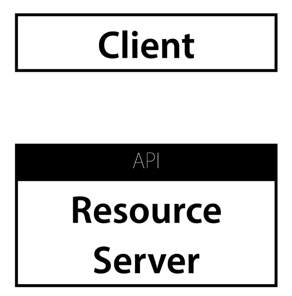 API  api