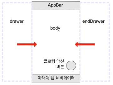 CH 4 UI