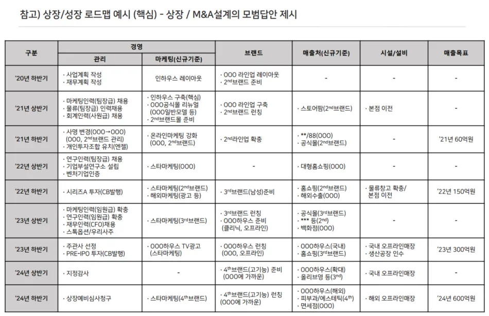 상장(IPO) 전략컨설팅