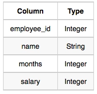 Employee Salaries employee-salaries