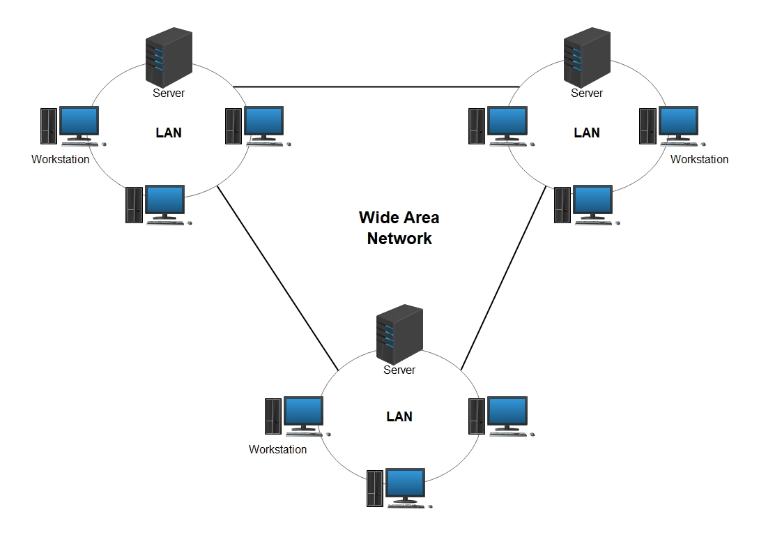 netpractice를 위한 네트워크 통신 기초 - 2. WAN 통신