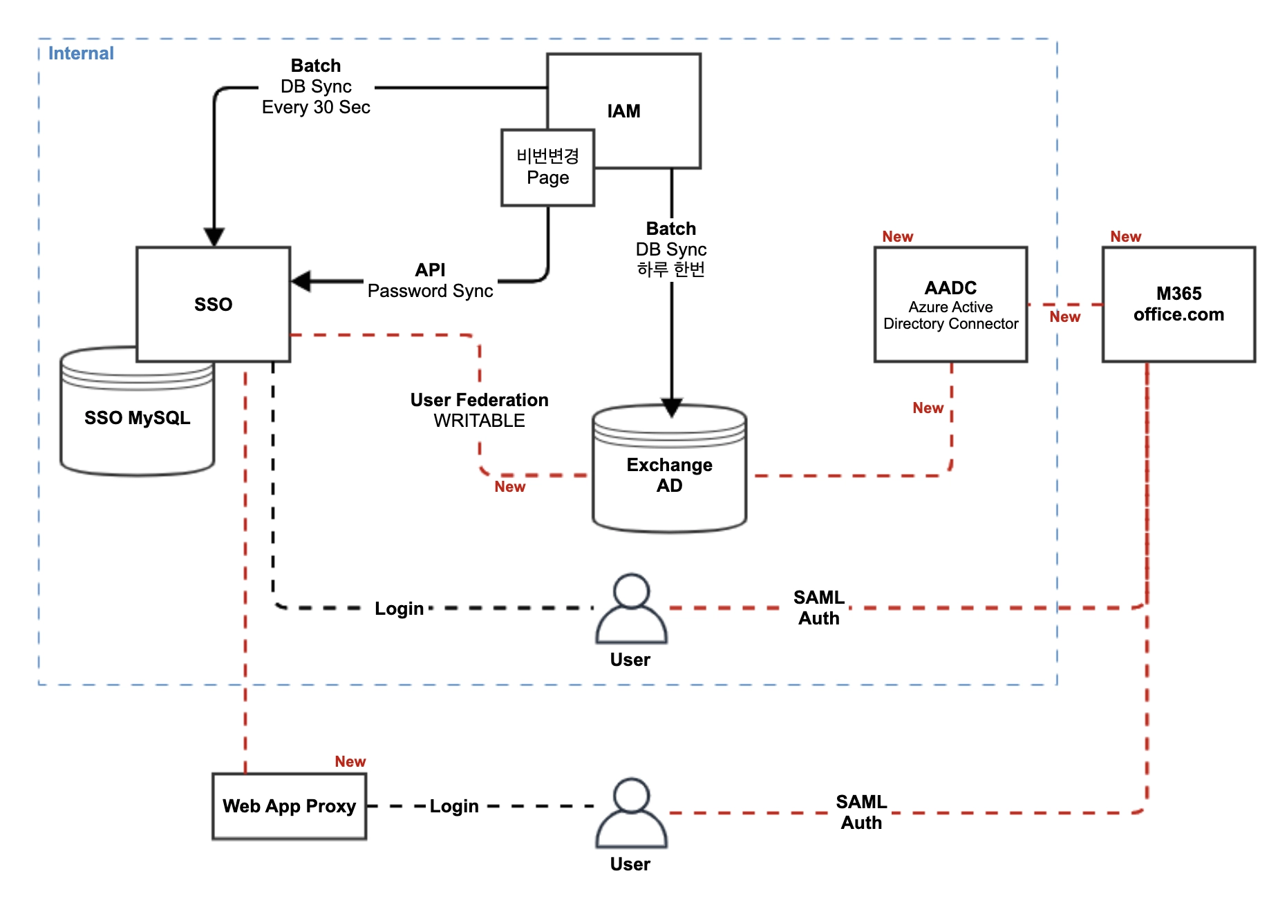 Keycloak Get All Users With Role Keycloak Get All Users With Role
